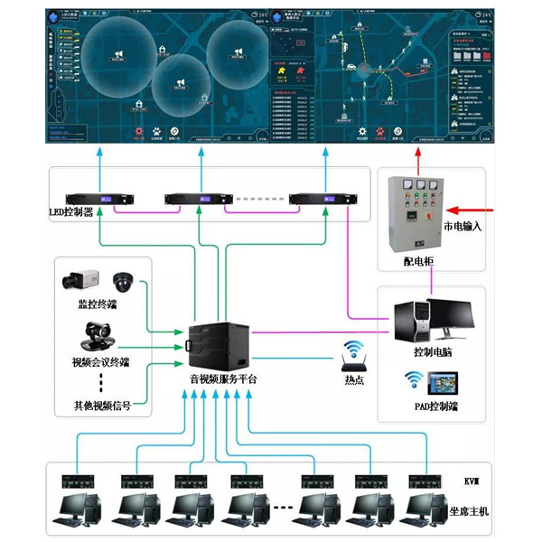 LED全彩显示系统示例图 LED全彩显示系统示例图