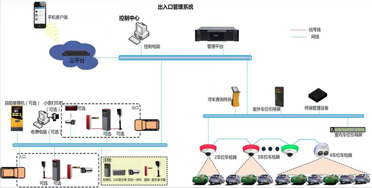 停车场管理系统示例图 停车场管理系统示例图