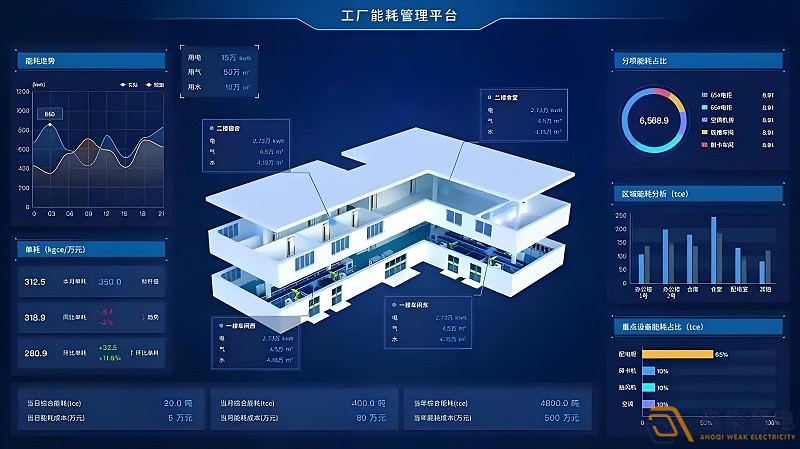 工厂如何实现能耗管理？
