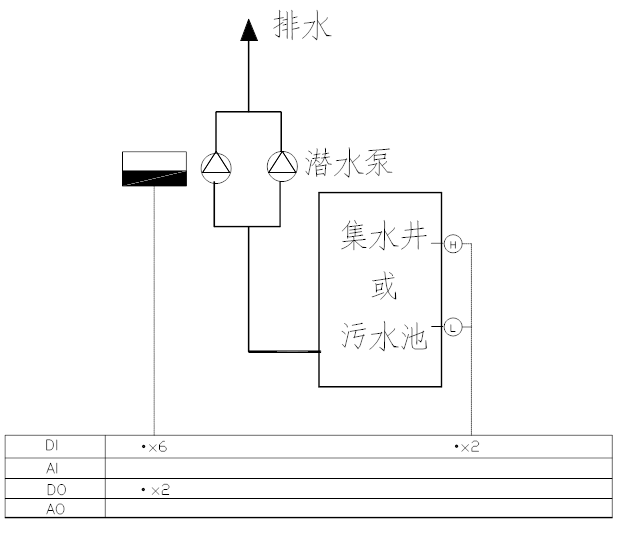 排水系统 排水系统
