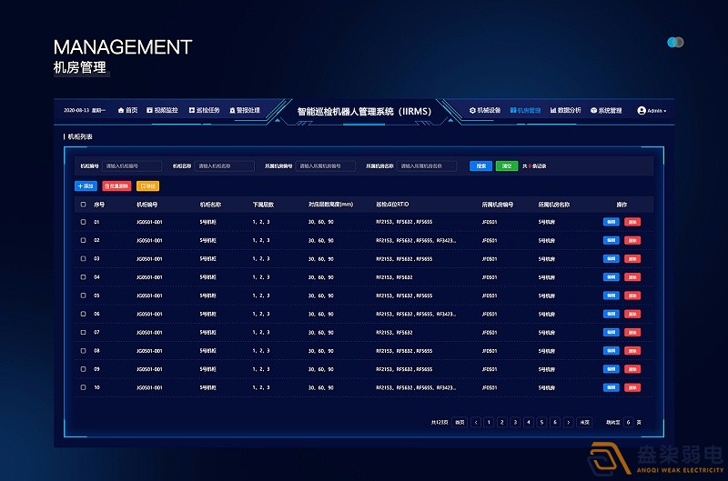 智能巡检系统—减轻运维人员工作量 智能巡检系统—减轻运维人员工作量