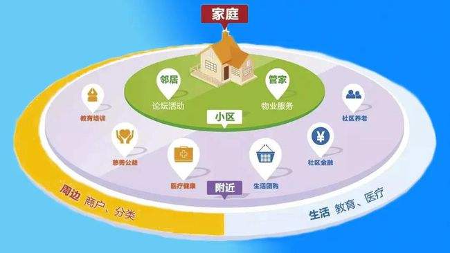 现代化智慧社区信息传输的特点 现代化智慧社区信息传输的特点