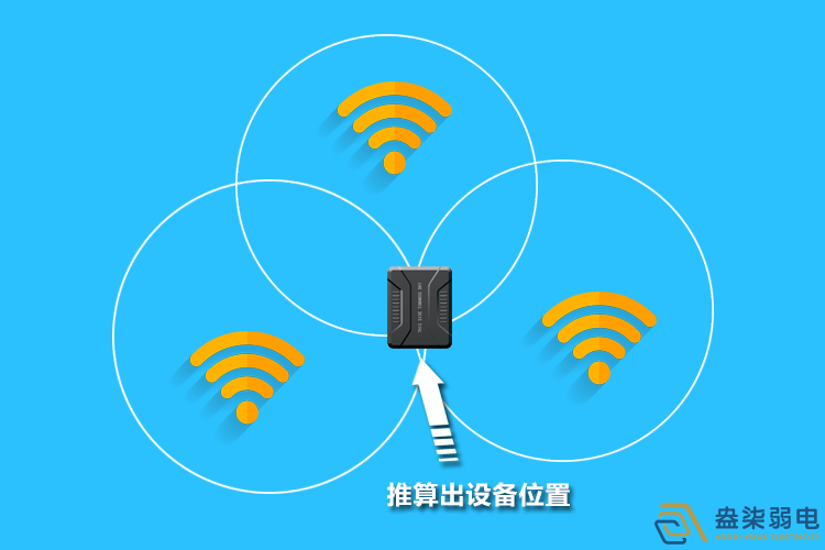 盎柒室内WiFi定位技术应用场景 盎柒室内WiFi定位技术应用场景