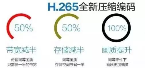 H.265全新压缩编码 H.265全新压缩编码
